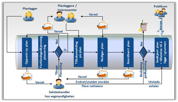 Arbeidsflyt
